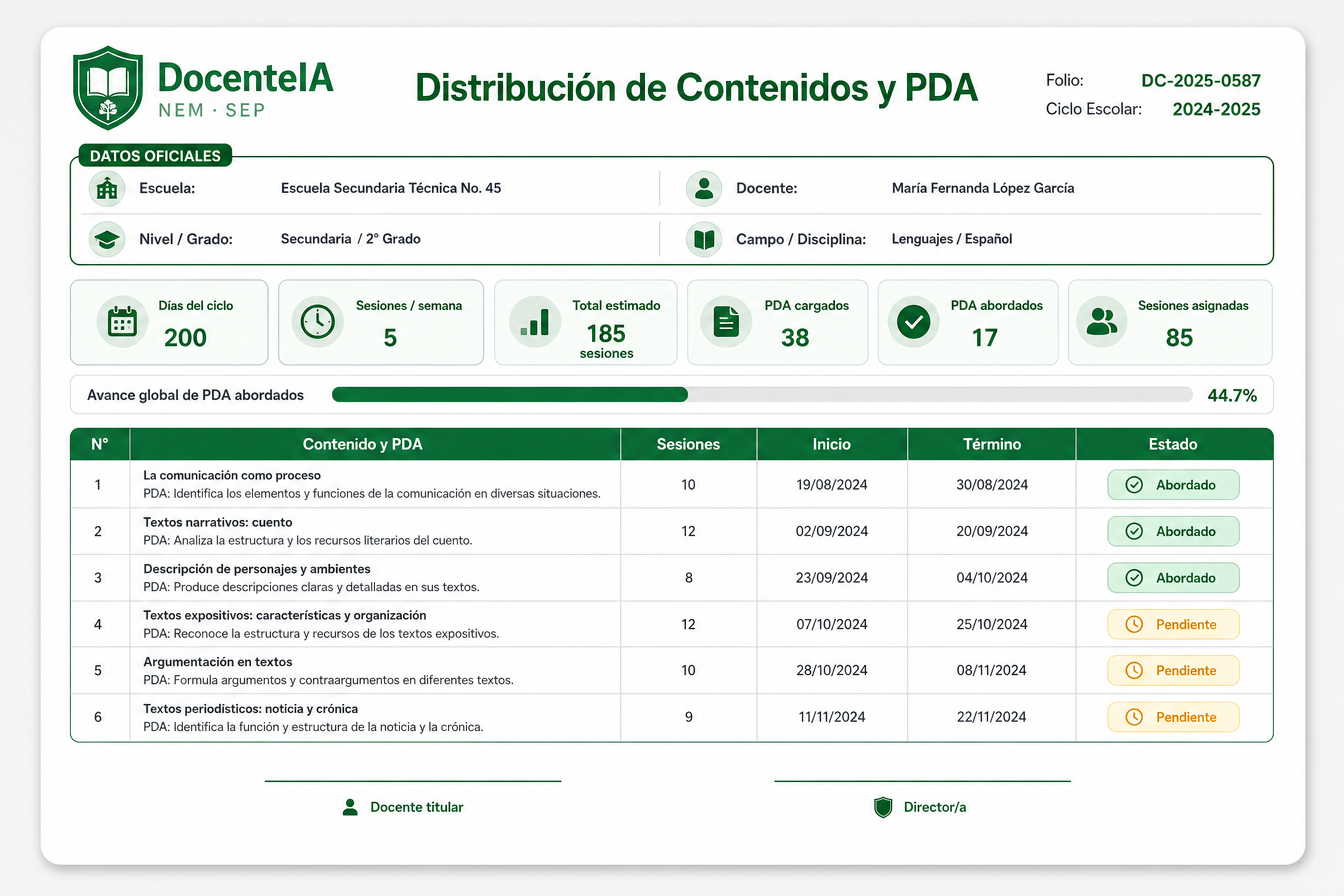 Reporte de distribución de contenidos y PDA de DocenteIA